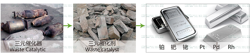 汽車三元催化劑回收設(shè)備.jpg